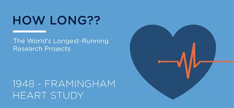 Framingham Heart Study Jumpstart Uk