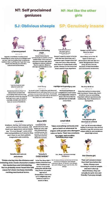 The 16 Personality Types Enfp Personality Myers Briggs Personality