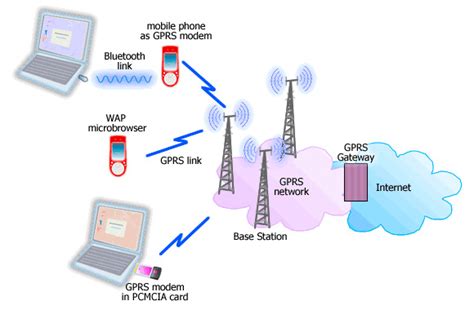 Comunicaciones Moviles