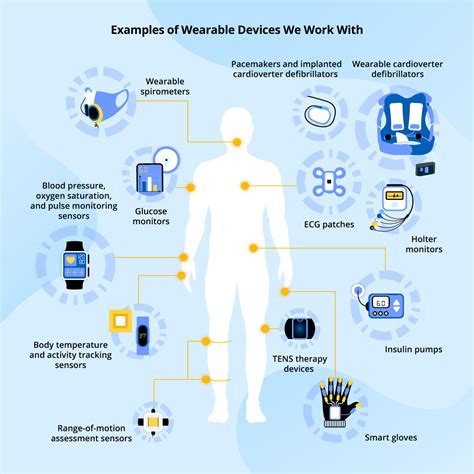 What Is The Purpose Of Wearable Devices In Healthcare Tech Bilion
