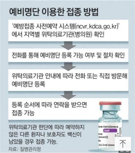 사랑하는 마음 코로나19 백신접종으로 보여주세요 ㅣ 백신예약하기 ㅣ 백신예약방법 ㅣ 경상남도코로나백신. 백신 노쇼 예약 방법 알아보기