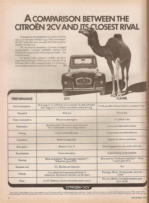 Citroen 2cv Advert 1978 Triggers Retro Road Tests Flickr