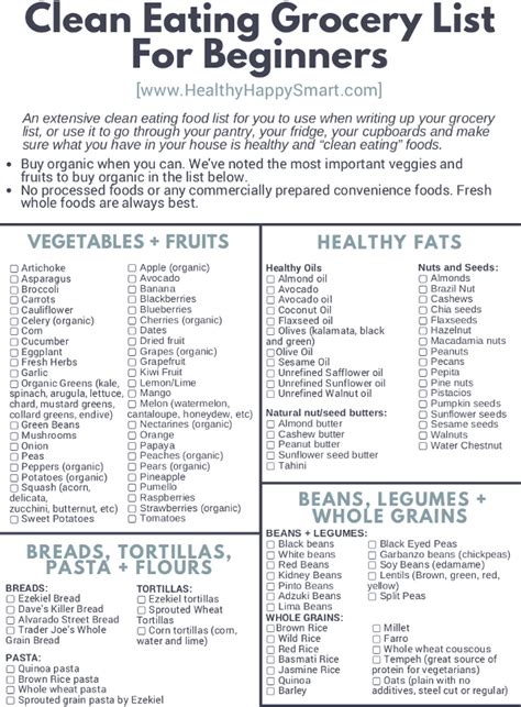 Easy Clean Eating Grocery List 2023 Atonce