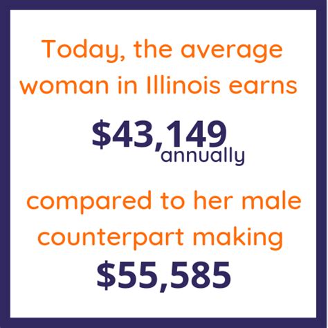 Lets Talk About The Gender Wage Gap In Chicago MindSpring Partners