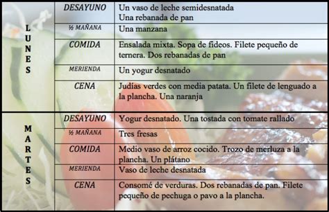 Dieta De 1500 Calorias Diarias Dietas De Nutricion Y Alimentos