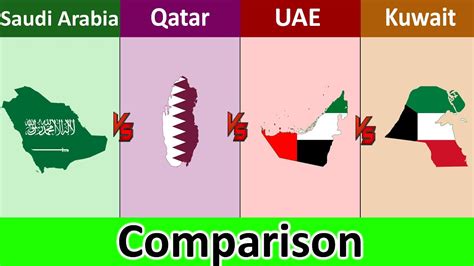 Qatar Vs Saudi Arabia Vs United Arab Emirates Vs Kuwait Comparison Datadotcom YouTube