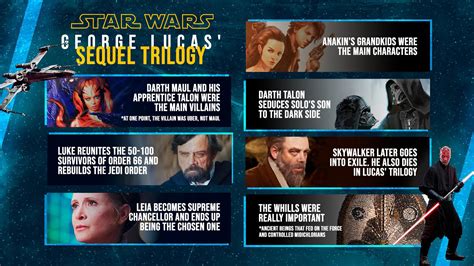 George Lucas Sequel Trilogy Rstarwars