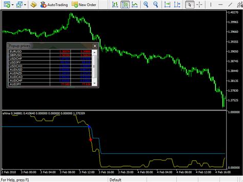 Anina Indicator For Metatrader 5