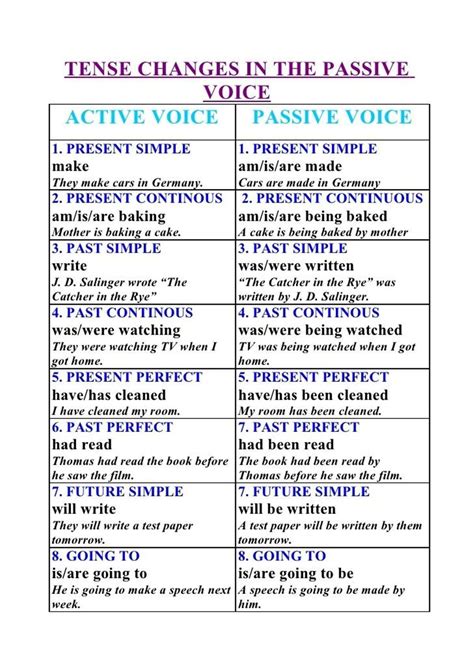 Using The Passive Voice With Different Tenses ESL Buzz Teaching