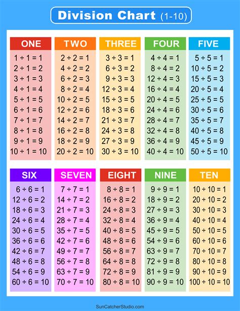 Division Tables Chart Numbers To 10 Printable Elementary Math Worksheet
