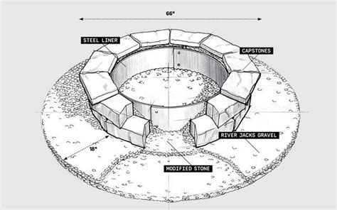 How To Build A Backyard Fire Pit Stone Fire Pit Fire Pit Essentials