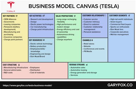 Business Model Canvas Examples Get Inspired To Innovate