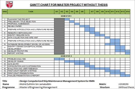 Dissertation Gantt Chart Xls Free Gantt Chart Templates