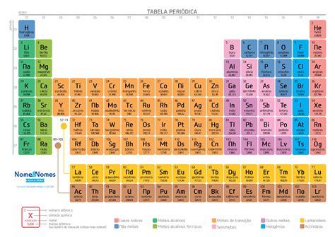 Tabela Periodica Dos Elementos Atualizada 2019 30 Unds R 12000 Em Images