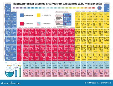 Periodic Table Elements Vector Chemistry Chart Stock Vector
