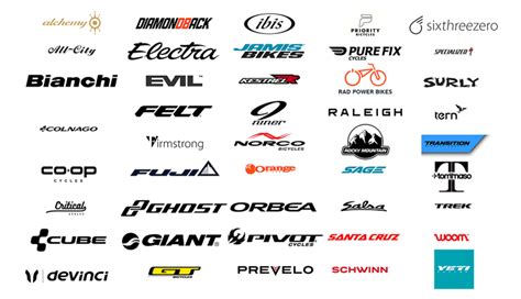 Revealing The Most Searched Bike Brands In The World In