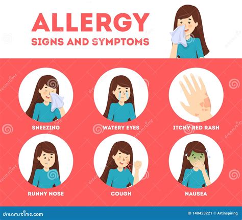 Allergy Symptoms Flat Color Icon Skin Rash Dermatological Diseases Itchy Spots On Face Sign