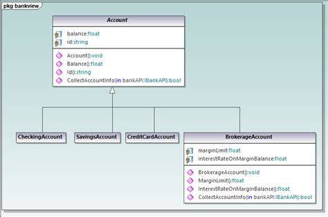 Uml Modeling For C With Umodel Altova Blog