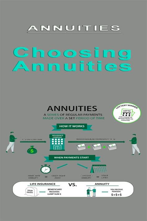 Choosing The Best Annuity Complete Guide Annuity Retirement
