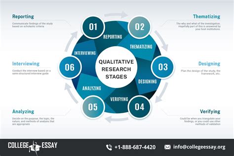 6 Types Of Qualitative Research Methods A Complete Guide