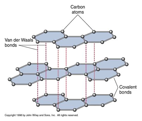 Thus, they collide with other particles, including the media's particles such as water molecules—the process known as brownian motion (figure 50). Gallery Van Der Waals Bond Example