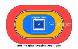 What Are The Best Seats At A Boxing Match
