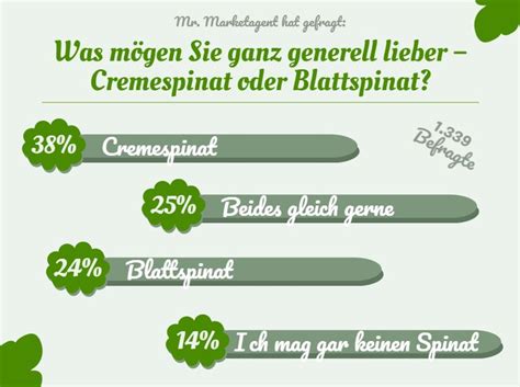 An umzügen mit ratschen und klappern teilnehmen; Habt ihr am Gründonnerstag Spinat gegessen? | Cremespinat, Gründonnerstag, Spinat