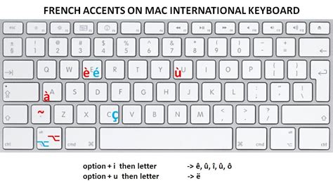 How To Type French Accents On Pc Or Apple Mac French For Fun