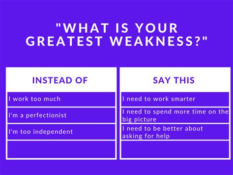 How To Answer What Is Your Greatest Weakness In A Job Interview