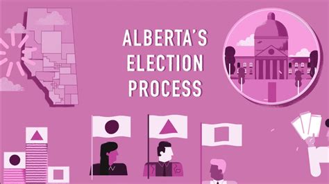 Albertas Election Process Youtube