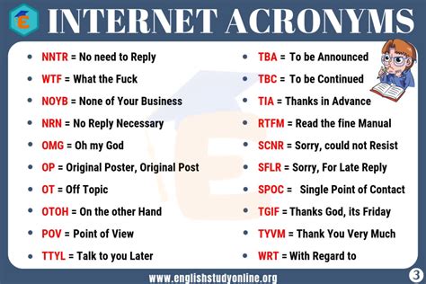 IMO Meaning List Of 70 Popular Internet Acronyms For ESL Learners