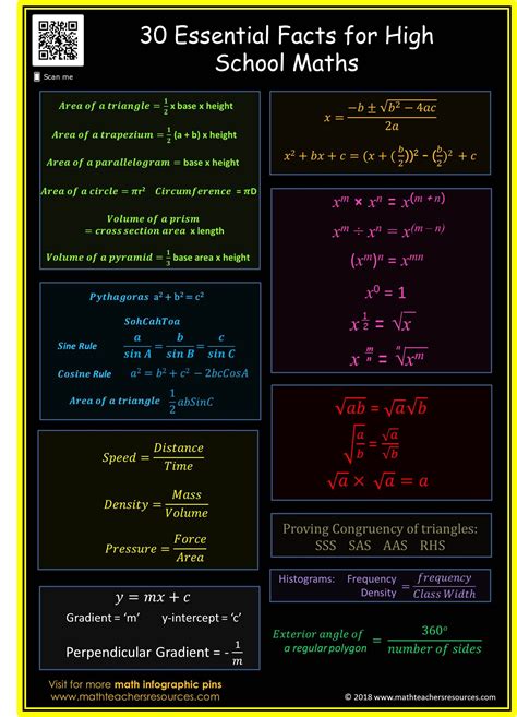 Math Infographic Essential Formulas For High Babe Math Teaching