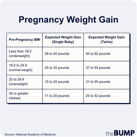 Baby Weight Gain Chart In Womb Kids Matttroy