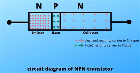 Npn Transistor Structure With Images Transistors Semi Vrogue Co