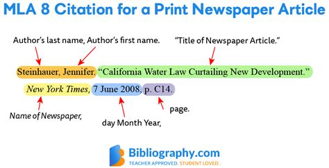 How To Cite A Newspaper Article In Mla With Examples