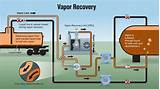 Images of Gasoline Vapor Recovery