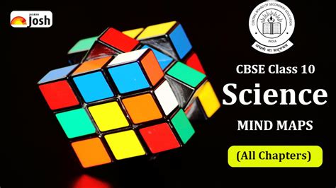 Mind Maps For CBSE Class 10 Science 2023 24 Best For Quick Revision Of
