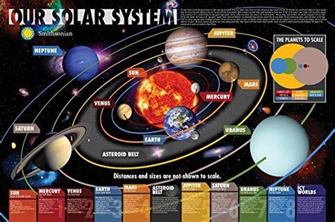 Solar System Chart Printable