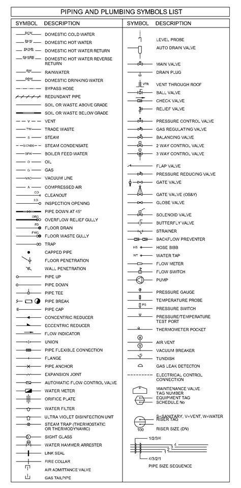 Piping And Plumbing Symbols List Free Cad Blocks In Dwg File Format