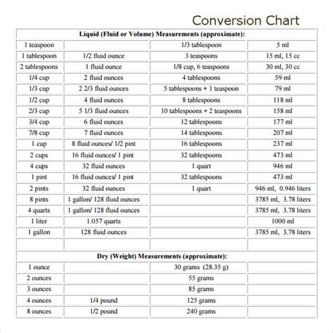 Free 7 Sample Liquid Measurements Chart Templates In Pdf