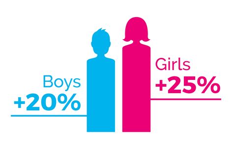 Gender Graphs Pink Female And Blue Male Illustration 265992 Vector