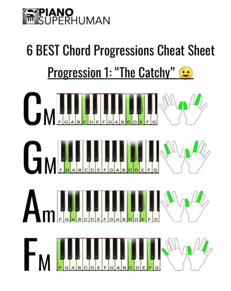 Piano Chord Progression Chart