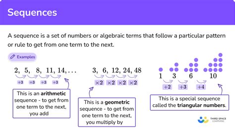 Sequences Gcse Maths Steps Examples And Worksheet
