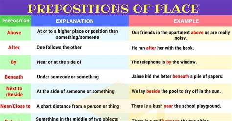 prepositions of place definition list and useful examples 7esl