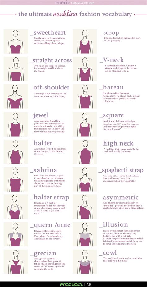 The Ultimate Neckline Vocabulary Fashion Terminology Fashion Terms