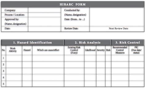 Hazard Identification Risk Assessment Risk Control Hirarc Training Images
