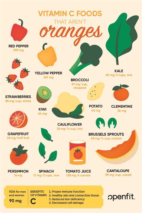 Vitamin C Rich Foods To Eat That Aren T Oranges Vitamin C Foods Vitamin D Rich Food Vitamins
