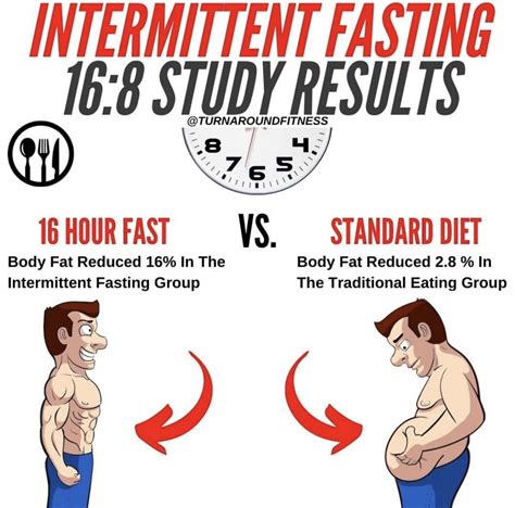 168 Intermittent Fasting Study 🔥 If You Want To Lose Up To 70 Pounds