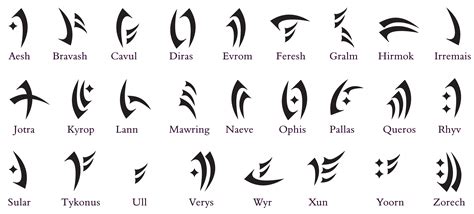 Dwarf Runes Translator Dwarven Symbols Bing Images Dwarven Wall