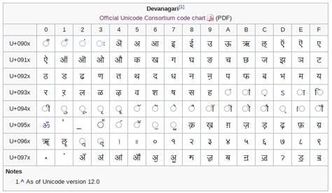 filtering non devanagari words a heuristic based approach awale sushil ruminations of a